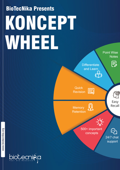 CSIR NET Koncept Wheel Book